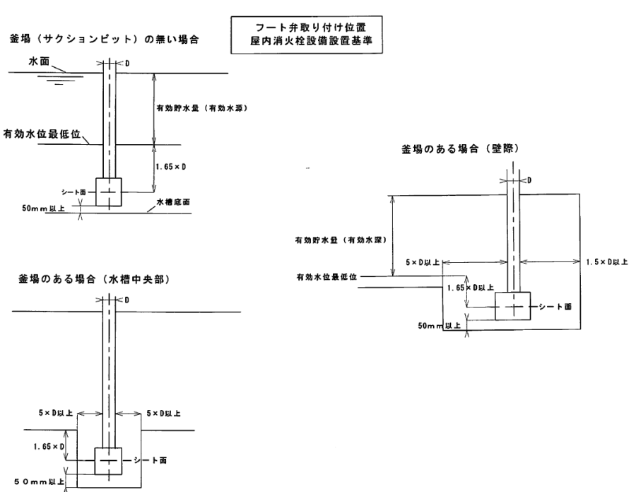 フートバルブの取り付け位置例