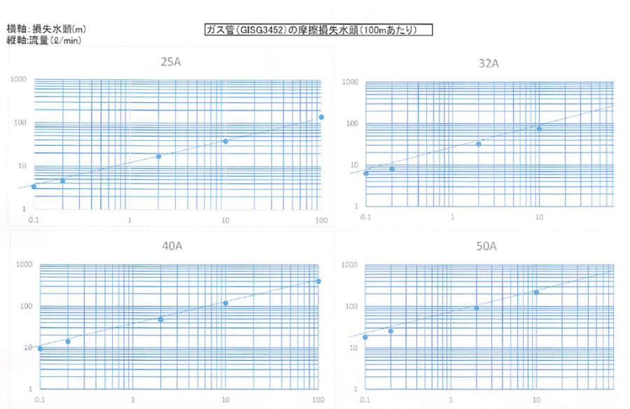 一般的な損失抵抗の求め型について②